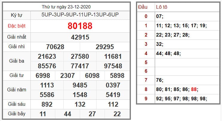 KQXS MIỀN BẮC 23/12/2020