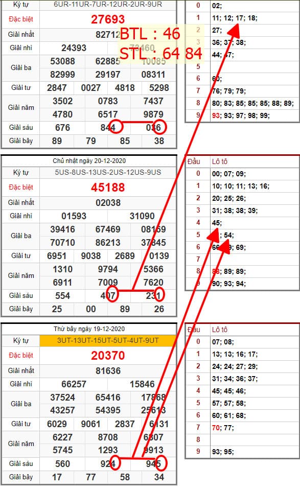 BTL: 46, STL: 64 84