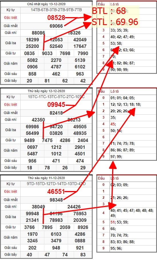 KQXS miền Bắc: ĐB: 08528