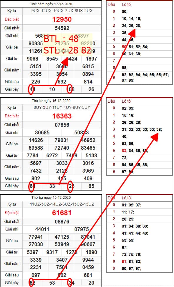 BTL: 48 , STL: 28 82