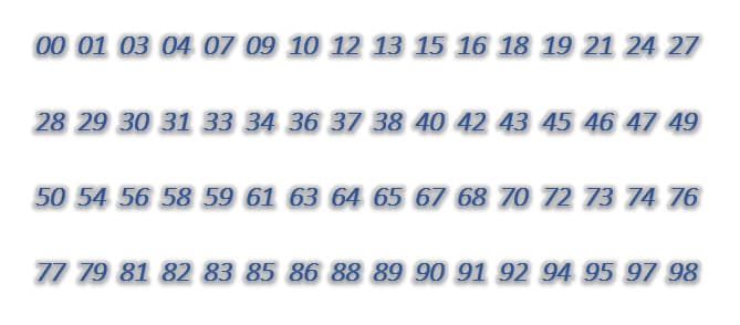 Dàn đề 64 số: 00,01,03,04,07,09,10,12,13,15,16,18,19,21,24,27,28,29,30,31,33,34,36,37,38,40,42,43,45,46,47,49,50,54,56,58,59,61,63,64,65,67,68,70,72,73,74,76,77,79,81,82,83,85,86,88,89,90,91,92,94,95,97,98