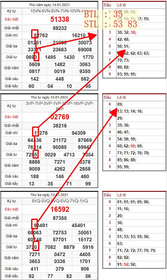 SOI CẦU LÔ ĐỀ MIỀN BẮC 15/01/2021: BTL 35 , STL 53 83