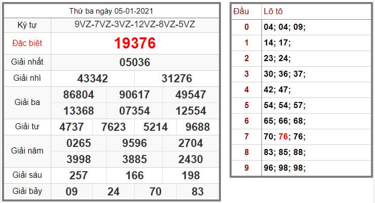 KQXS MIỀN BẮC 05/01/2021