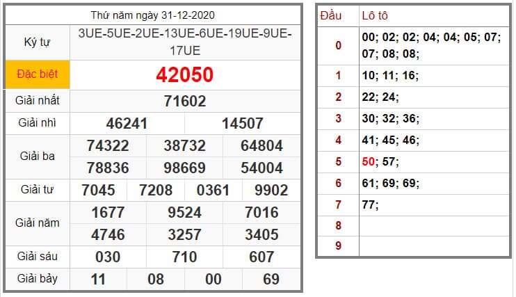 KẾT QUẢ XSMB 31/12/2020