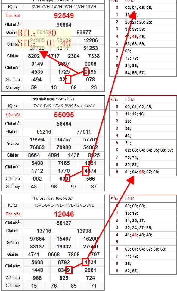 SOI CẦU LÔ ĐỀ MIỀN BẮC 19/01/2021: BTL 10 , STL 01 40