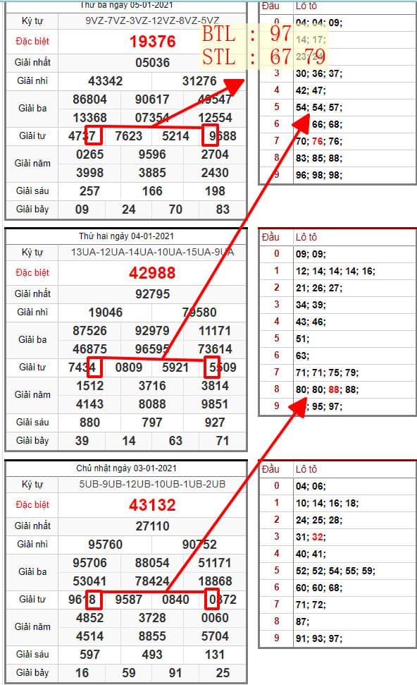 SOI CẦU LÔ ĐỀ MIỀN BẮC 06/01/2021: BTL 97 , STL 67 79