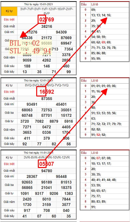 SOI CẦU LÔ ĐỀ MIÊN BẮC 14/01/2021: STL 02 , BTL 49 94