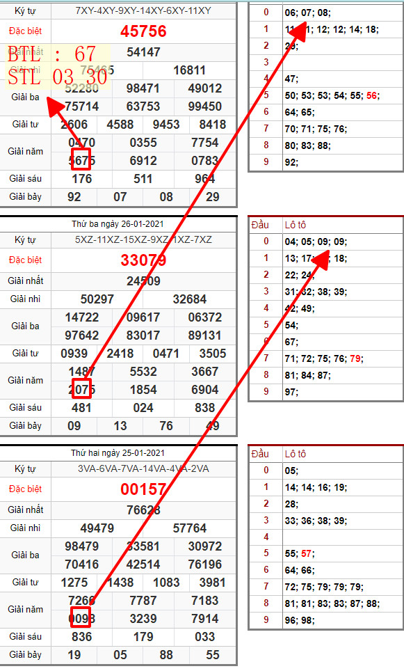 SOI CẦU LÔ ĐỀ MIỀN BẮC 28/01/2021: BTL 67 , STL 03 30