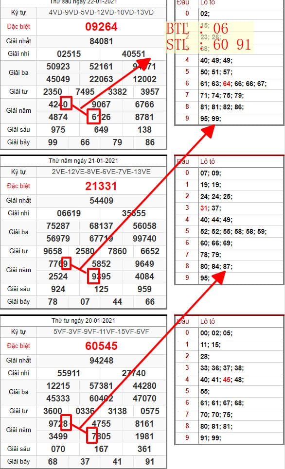 SOI CẦU LÔ ĐỀ MIỀN BẮC 23/01/2021: BTL 06 , STL 60 91