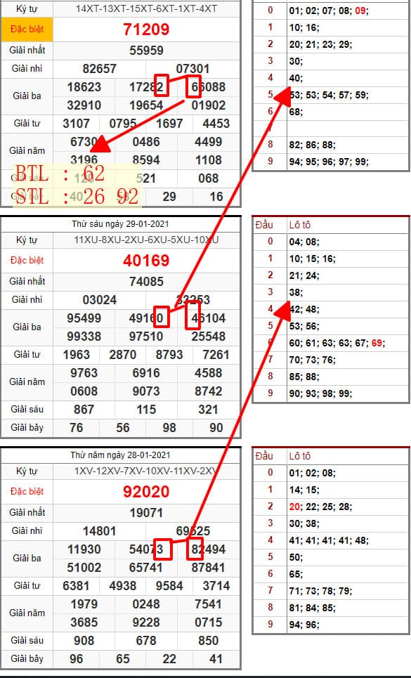 SOI CẦU LÔ ĐỀ MIỀN BẮC 31/01/2021: BTL 62 , STL 26 92