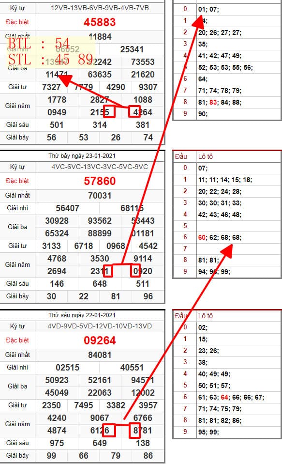 SOI CẦU LỒ ĐỀ MIỀN BẮC 25/01/2021: BTL 54 , STL 45 89