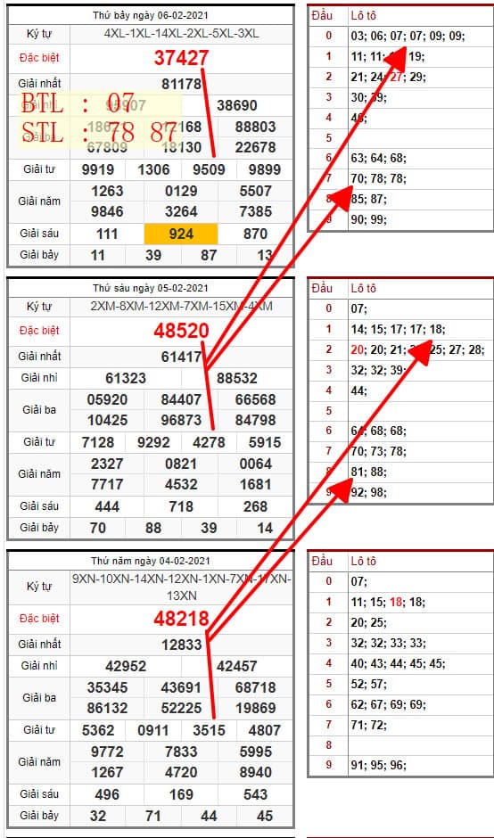 SOI CẦU LÔ ĐỀ MIỀN BẮC 07/02/2021: BTL 07 , STL 78 87