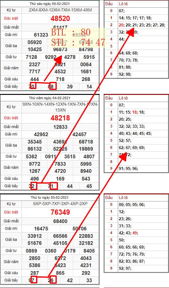 SOI CẦU LÔ ĐỀ MIỀN BẮC 06/02/2021: BTL 80 , STL 74 47